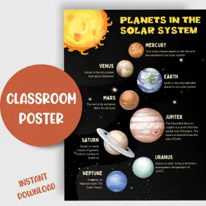 Solar System Wall Art Poster
