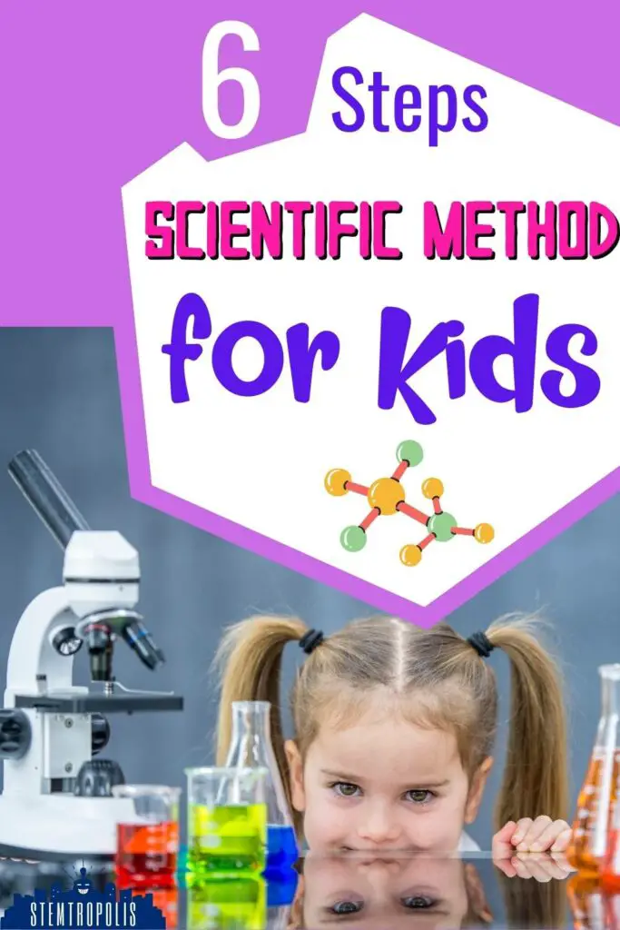 Scientific Method for Kids