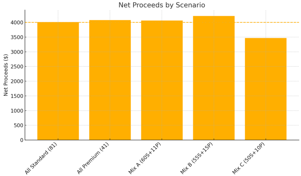 Brick Fundraiser Chart